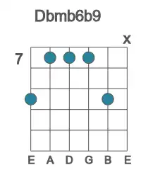 Guitar voicing #2 of the Db mb6b9 chord